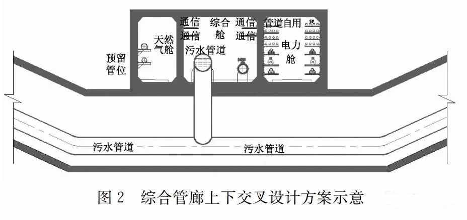 污水管道入廊設(shè)計(jì)及運(yùn)維對(duì)策探討