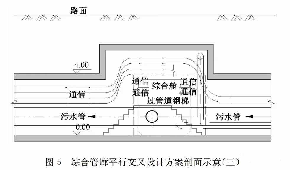 污水管道入廊設(shè)計(jì)及運(yùn)維對(duì)策探討