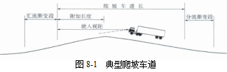 各級(jí)公路設(shè)計(jì)參數(shù)！