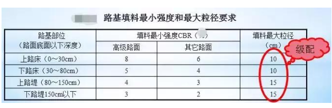 公路路基路面設(shè)計(jì)體會(huì)，滿滿的都是不能疏忽的細(xì)節(jié)！