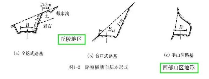 公路路基路面設(shè)計(jì)體會(huì)，滿滿的都是不能疏忽的細(xì)節(jié)！