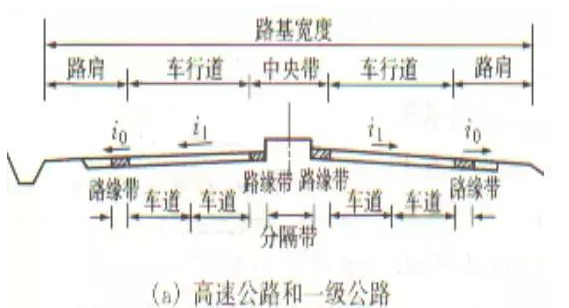 公路路基路面設(shè)計(jì)體會(huì)，滿滿的都是不能疏忽的細(xì)節(jié)！