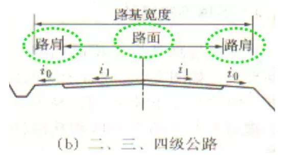 公路路基路面設(shè)計(jì)體會(huì)，滿滿的都是不能疏忽的細(xì)節(jié)！