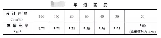 公路路基路面設(shè)計(jì)體會(huì)，滿滿的都是不能疏忽的細(xì)節(jié)！