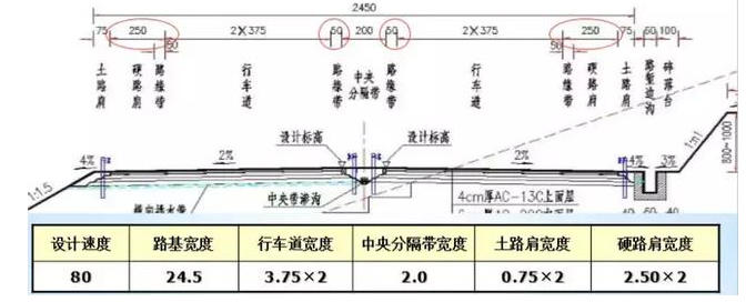 公路路基路面設(shè)計(jì)體會(huì)，滿滿的都是不能疏忽的細(xì)節(jié)！