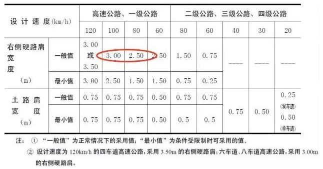 公路路基路面設(shè)計(jì)體會(huì)，滿滿的都是不能疏忽的細(xì)節(jié)！