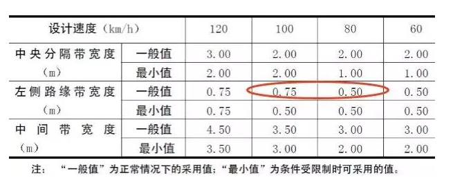 公路路基路面設(shè)計(jì)體會(huì)，滿滿的都是不能疏忽的細(xì)節(jié)！