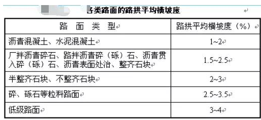 公路路基路面設(shè)計(jì)體會(huì)，滿滿的都是不能疏忽的細(xì)節(jié)！