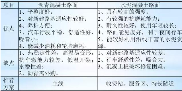 公路路基路面設(shè)計(jì)體會(huì)，滿滿的都是不能疏忽的細(xì)節(jié)！