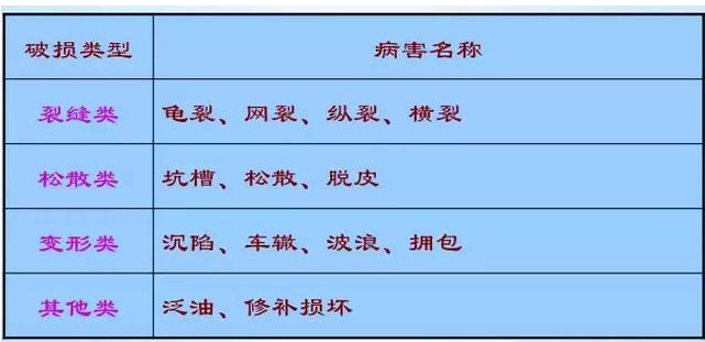 公路路基路面設(shè)計(jì)體會(huì)，滿滿的都是不能疏忽的細(xì)節(jié)！