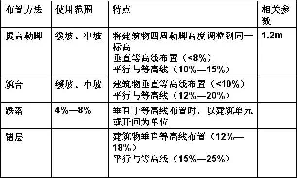 市政工程豎向設(shè)計(jì)的總結(jié)！_33