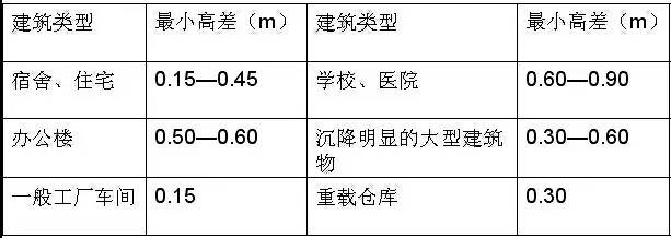 市政工程豎向設(shè)計(jì)的總結(jié)！_41