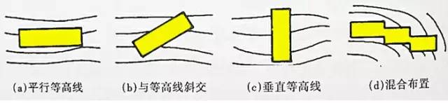 市政工程豎向設(shè)計(jì)的總結(jié)！_32