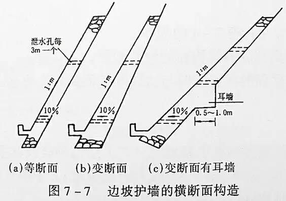 市政工程豎向設(shè)計(jì)的總結(jié)！_8