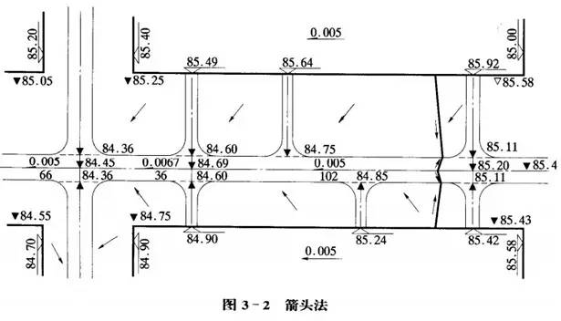 市政工程豎向設(shè)計(jì)的總結(jié)！_20