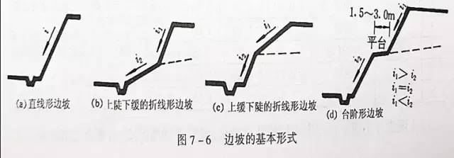 市政工程豎向設(shè)計(jì)的總結(jié)！_6