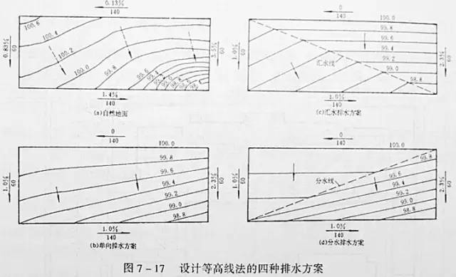 市政工程豎向設(shè)計(jì)的總結(jié)！_24