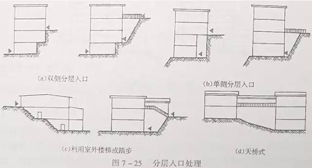 市政工程豎向設(shè)計(jì)的總結(jié)！_40