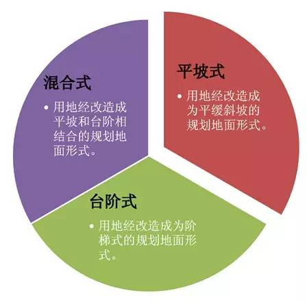 市政工程豎向設(shè)計(jì)的總結(jié)！_1