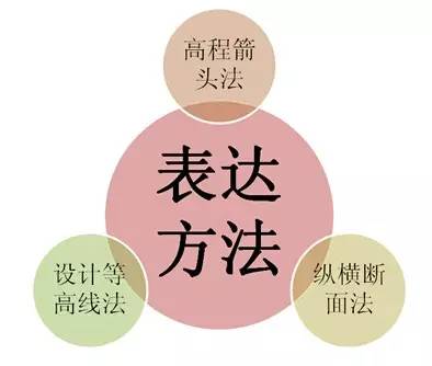 市政工程豎向設(shè)計(jì)的總結(jié)！_19