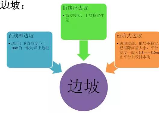 市政工程豎向設(shè)計(jì)的總結(jié)！_5