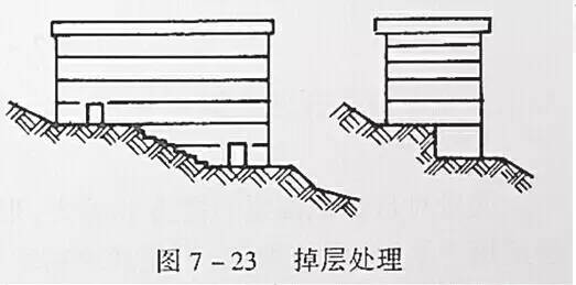 市政工程豎向設(shè)計(jì)的總結(jié)！_38