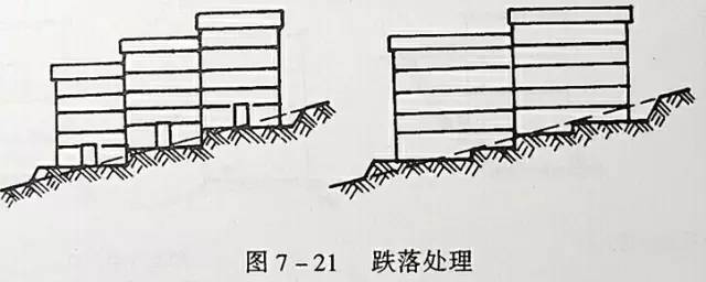 市政工程豎向設(shè)計(jì)的總結(jié)！_36