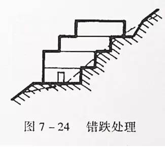 市政工程豎向設(shè)計(jì)的總結(jié)！_39