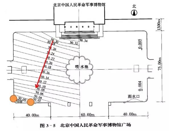 市政工程豎向設(shè)計(jì)的總結(jié)！_48