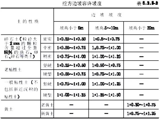 市政工程豎向設(shè)計(jì)的總結(jié)！_10