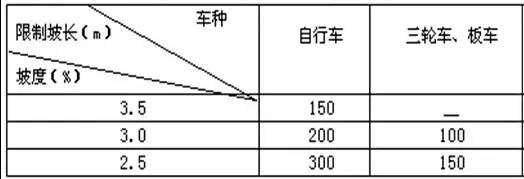 市政工程豎向設(shè)計(jì)的總結(jié)！_26