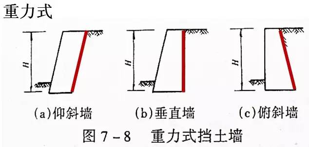 市政工程豎向設(shè)計(jì)的總結(jié)！_13