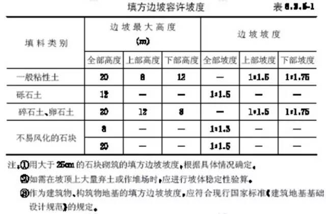 市政工程豎向設(shè)計(jì)的總結(jié)！_9