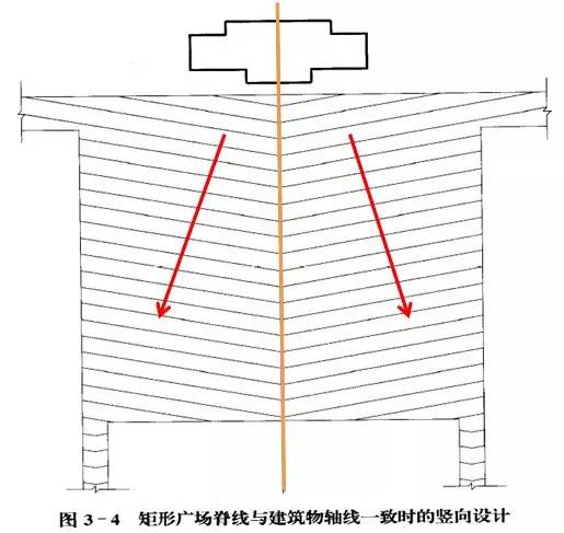 市政工程豎向設(shè)計(jì)的總結(jié)！_47