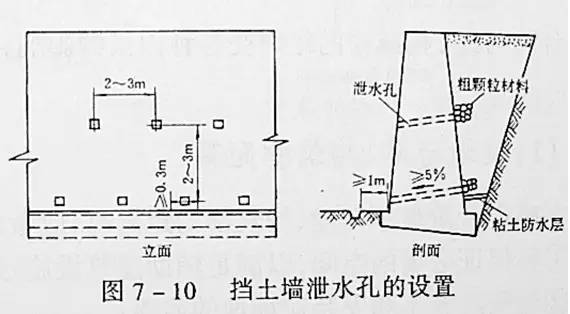 市政工程豎向設(shè)計(jì)的總結(jié)！_15