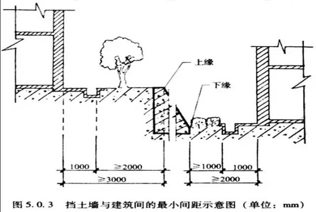 市政工程豎向設(shè)計(jì)的總結(jié)！_12