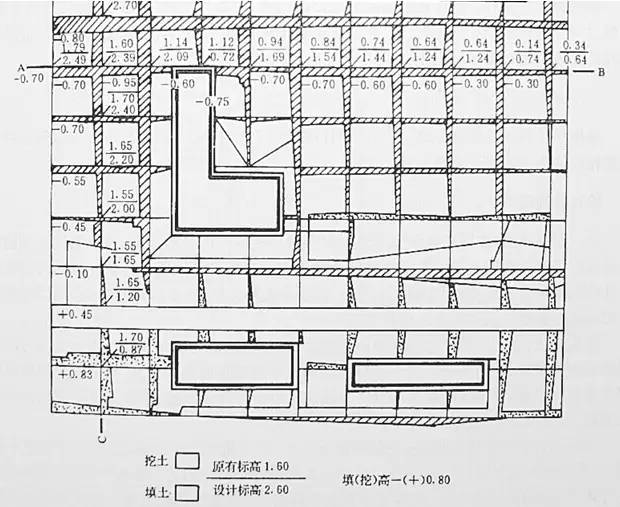 市政工程豎向設(shè)計(jì)的總結(jié)！_22