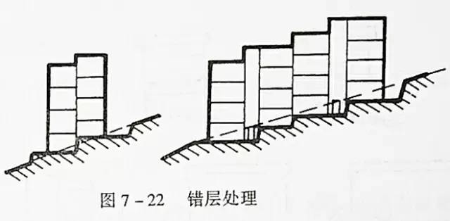 市政工程豎向設(shè)計(jì)的總結(jié)！_37