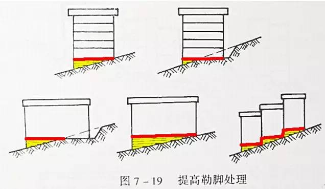 市政工程豎向設(shè)計(jì)的總結(jié)！_34