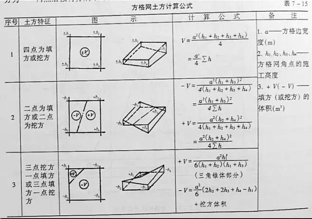 市政工程豎向設(shè)計(jì)的總結(jié)！_53