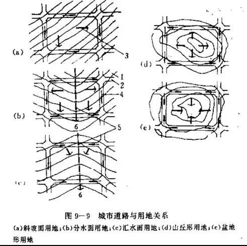 市政工程豎向設(shè)計(jì)的總結(jié)！_29