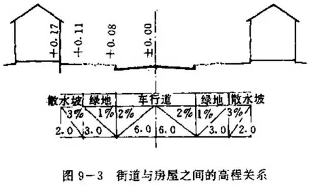 市政工程豎向設(shè)計(jì)的總結(jié)！_28