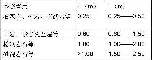 市政工程豎向設(shè)計(jì)的總結(jié)！_14