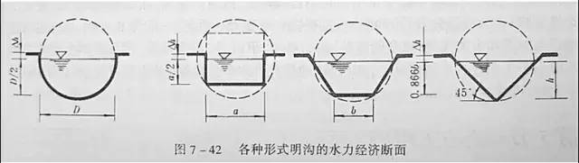 市政工程豎向設(shè)計(jì)的總結(jié)！_46