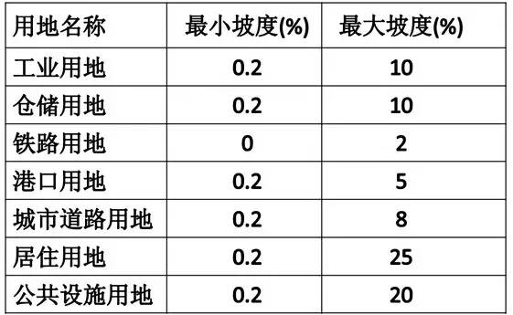 市政工程豎向設(shè)計(jì)的總結(jié)！_27