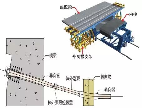 《2018版公路鋼筋混凝土及預(yù)應(yīng)力混凝土橋涵設(shè)計(jì)規(guī)范》解讀