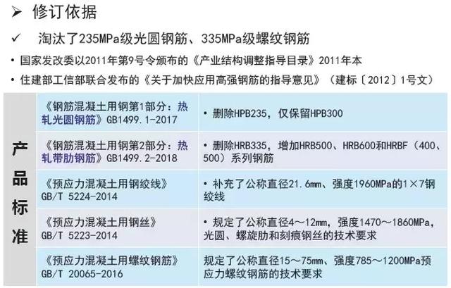 《2018版公路鋼筋混凝土及預(yù)應(yīng)力混凝土橋涵設(shè)計(jì)規(guī)范》解讀