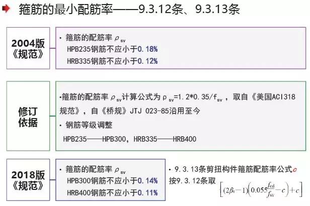 《2018版公路鋼筋混凝土及預(yù)應(yīng)力混凝土橋涵設(shè)計(jì)規(guī)范》解讀