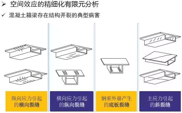 《2018版公路鋼筋混凝土及預(yù)應(yīng)力混凝土橋涵設(shè)計(jì)規(guī)范》解讀