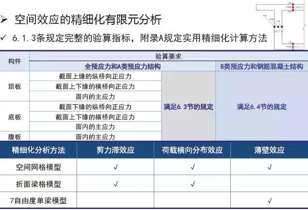 《2018版公路鋼筋混凝土及預(yù)應(yīng)力混凝土橋涵設(shè)計(jì)規(guī)范》解讀